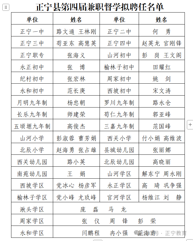 拟聘任县政府教育督导室兼职督学人员名单(50人)