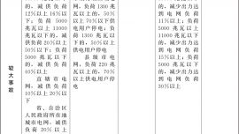 电力安全事故应急处置和调查处理条例