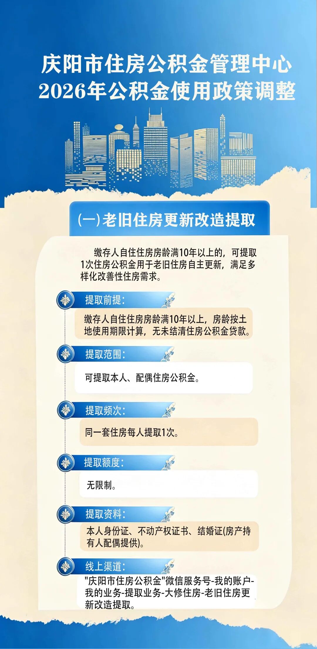 庆阳市2026年公积金使用政策调整了啥？（一）老旧住房更新改造提取