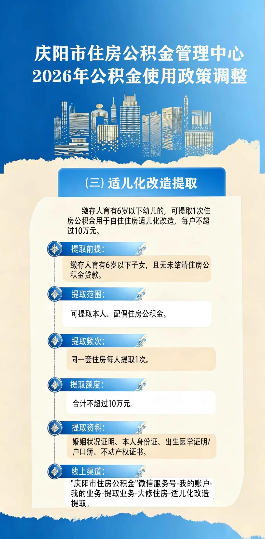 庆阳市2026年公积金使用政策调整了啥？（三）适儿化改造提取