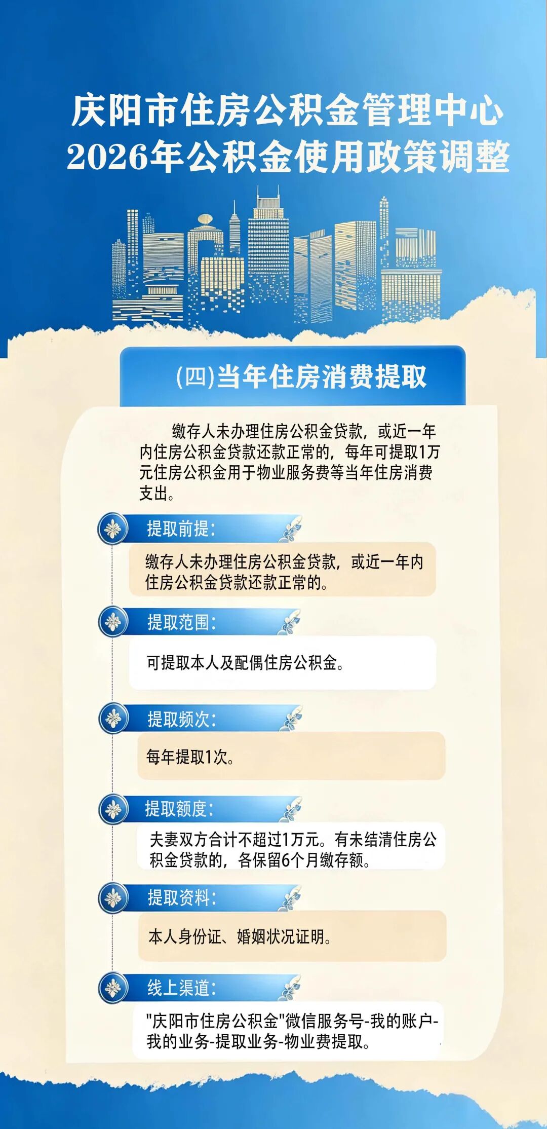 庆阳市2026年公积金使用政策调整了啥？（四）当年住房消费提取