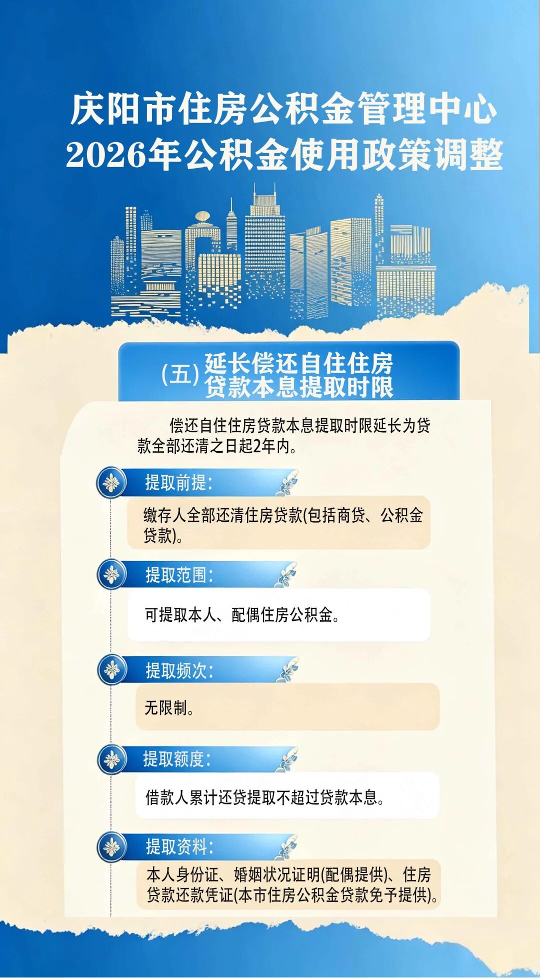 庆阳市2026年公积金使用政策调整了啥？（五）延长偿还自住住房贷款本息提取时限