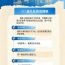 庆阳市2026年公积金使用政策调整了啥？（三）适儿化改造提取