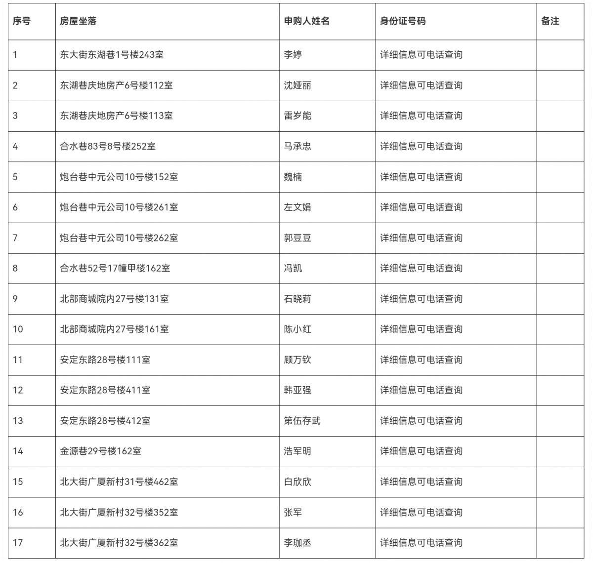 庆阳市财政局 庆阳市住房和城乡建设局 关于市直共有产权直管公房申购资格的公示(二期)