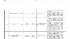 庆阳市安全生产培训机构基本情况统计表（2026年9月更新）