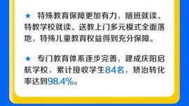 一图速览｜“十四五”庆阳教育事业发展成就