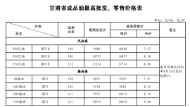 甘肃最新油价定了：9月12日零时起，92号汽油每升8.30元，95号汽油每升8.86元，0号柴油每升7.87元