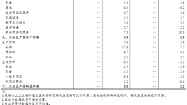8月份国民经济运行平稳、发展向新向优