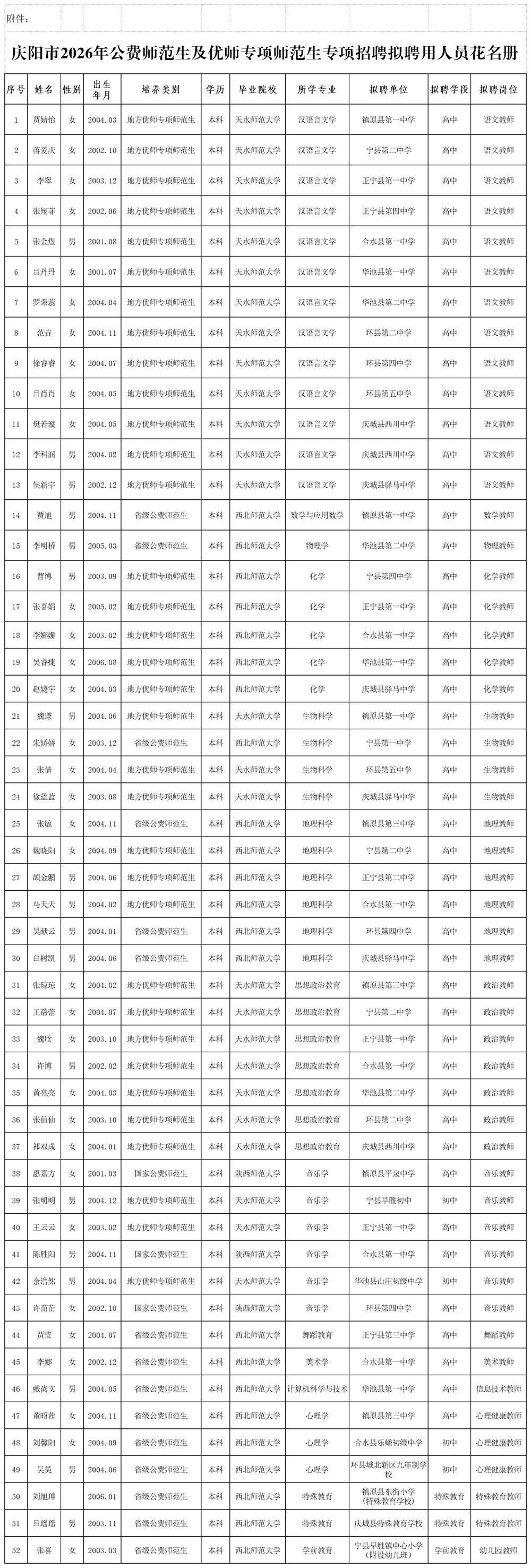 庆阳市2026年公费师范生及优师专项师范生专项招聘拟聘用人员花名册_名单