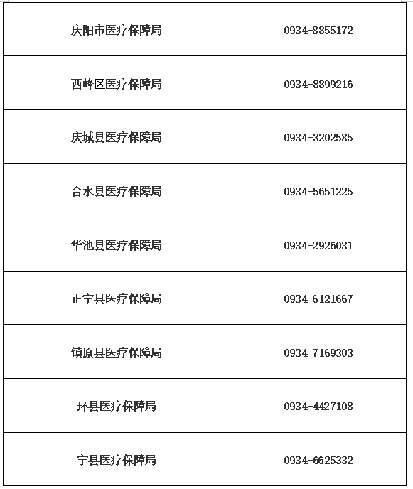 庆阳市城镇职工基本医疗保险参保倡议书