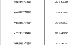 庆阳市城镇职工基本医疗保险参保倡议书