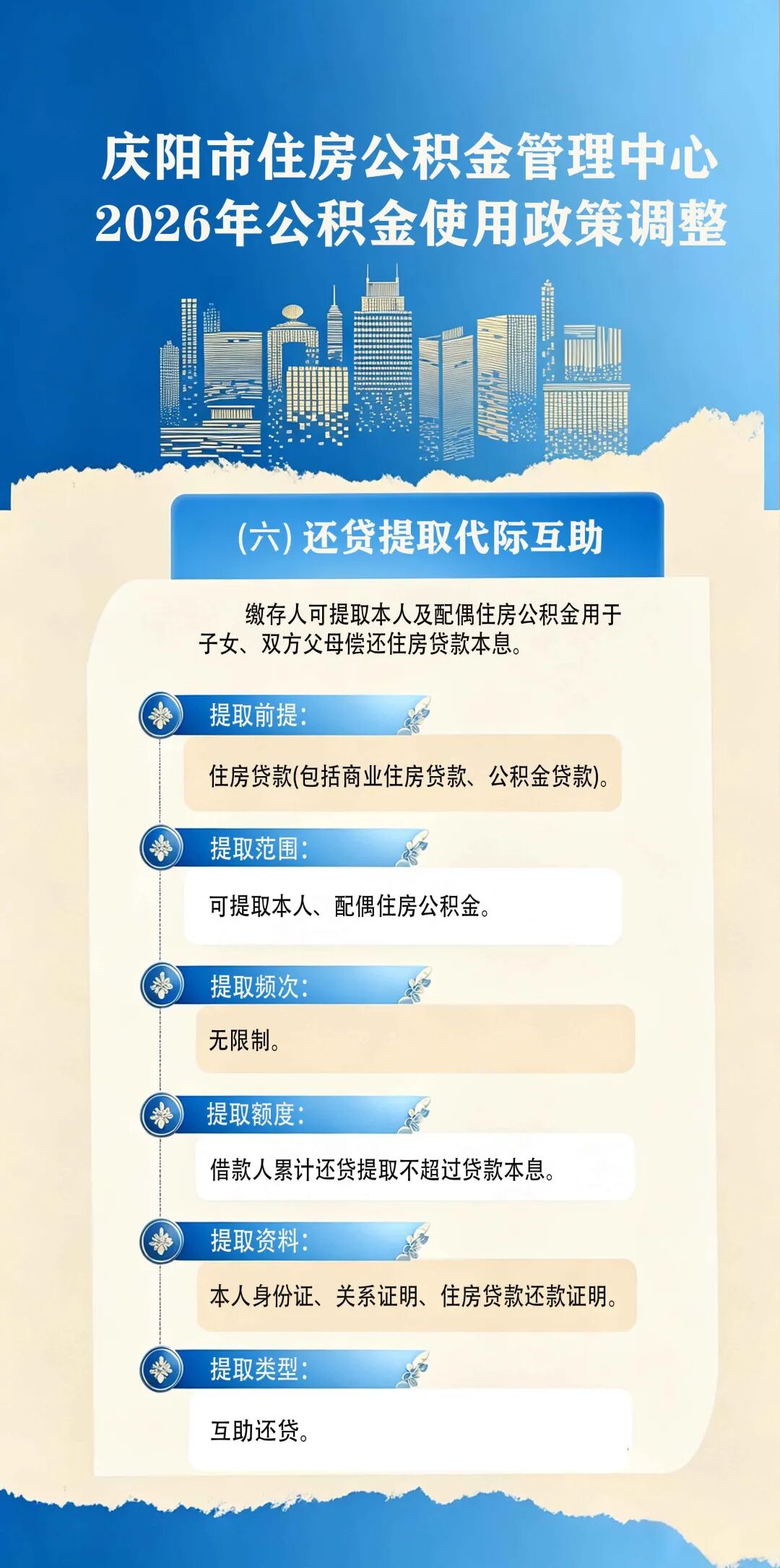 庆阳市2026年公积金使用政策调整了啥？（六）还贷提取代际互助