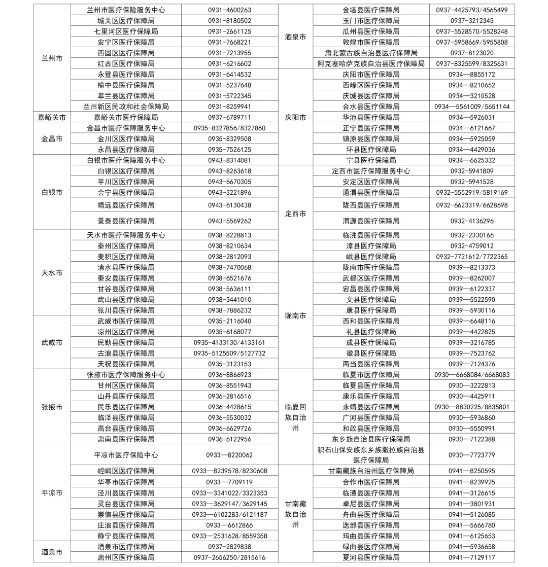 一键收藏!甘肃公布全省医保部门政策咨询电话