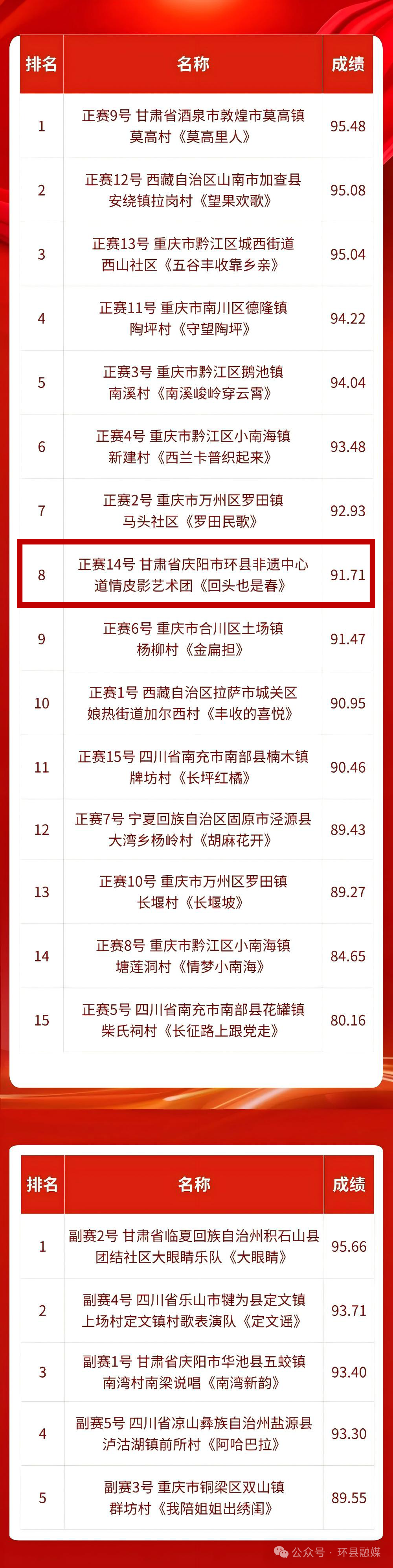 环县获奖!2026中国农民丰收节村歌大赛西部大区赛成绩公布