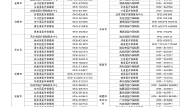 一键收藏！甘肃公布全省医保部门政策咨询电话