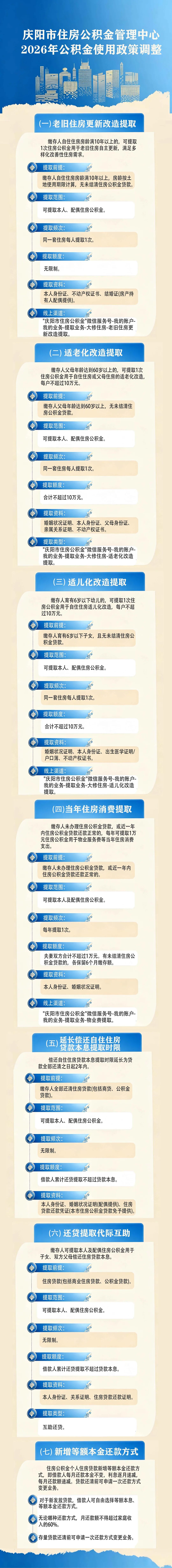 一图读懂丨庆阳市2026年公积金使用政策调整了啥？