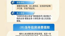 一图读懂丨庆阳市2026年公积金使用政策调整了啥？