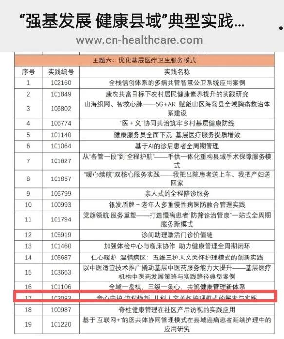 正宁县人民医院选送的护理案例入选第十四届健康界医院管理大会典型实践案例