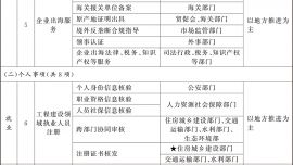 国务院办公厅关于印发《“高效办成一件事”2026年度第二批重点事项清单》的通知