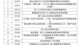 正宁县人民医院选送的护理案例入选第十四届健康界医院管理大会典型实践案例