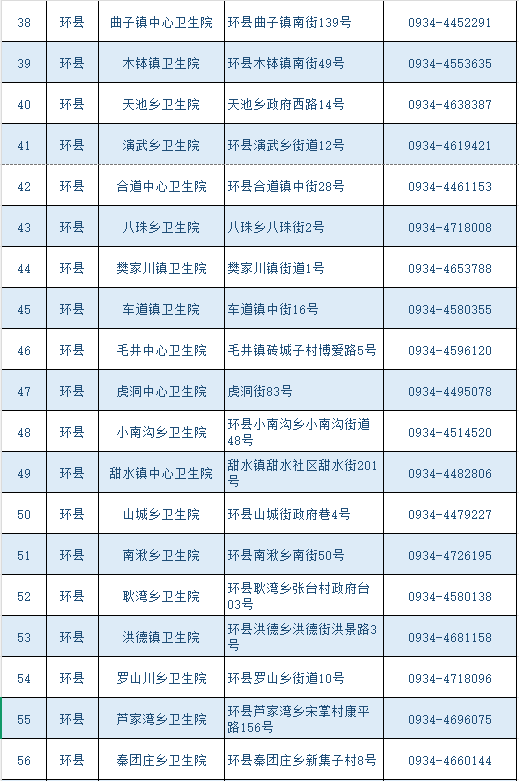庆阳农村“一老一小”可免费接种流感疫苗!附接种单位信息表