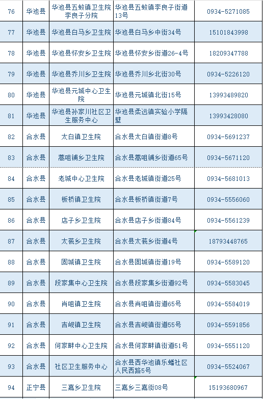 庆阳农村“一老一小”可免费接种流感疫苗!附接种单位信息表