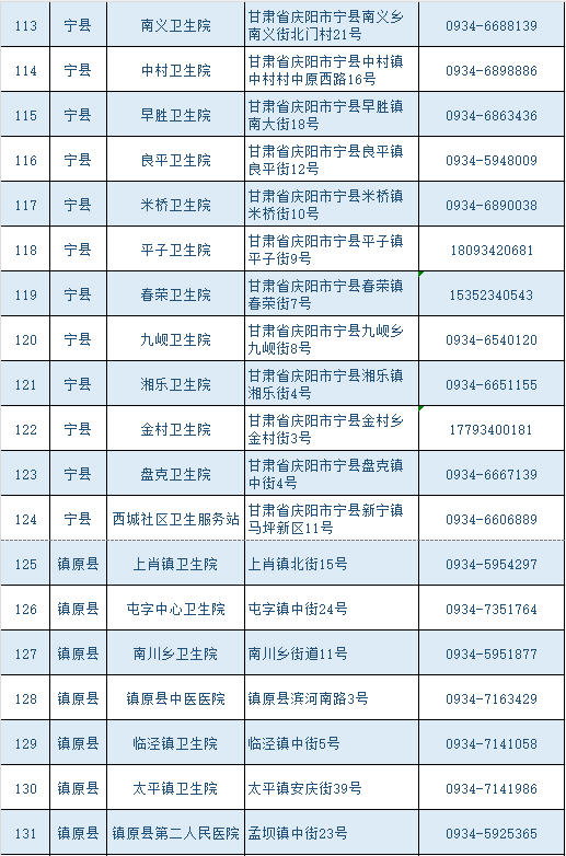 庆阳农村“一老一小”可免费接种流感疫苗!附接种单位信息表