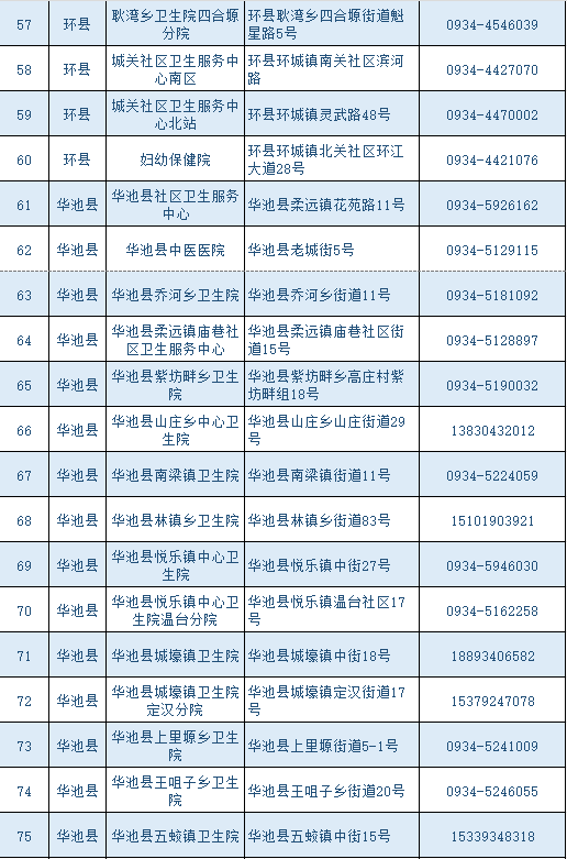 庆阳农村“一老一小”可免费接种流感疫苗!附接种单位信息表