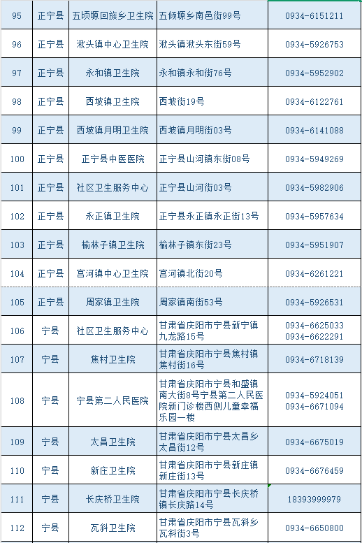 庆阳农村“一老一小”可免费接种流感疫苗!附接种单位信息表