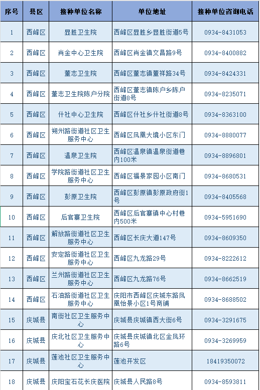 庆阳农村“一老一小”可免费接种流感疫苗!附接种单位信息表