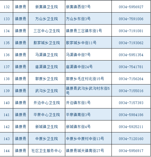 庆阳农村“一老一小”可免费接种流感疫苗!附接种单位信息表