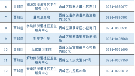 庆阳农村“一老一小”可免费接种流感疫苗！附接种单位信息表