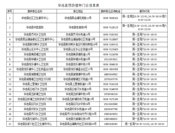 华池县流感疫苗接种相关知识
