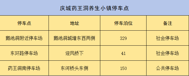药王洞养生小镇