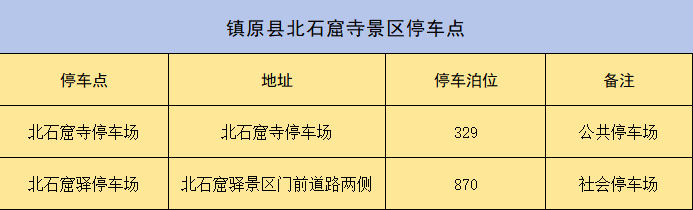 北石窟寺