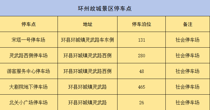环州故城