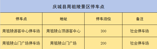 周祖陵