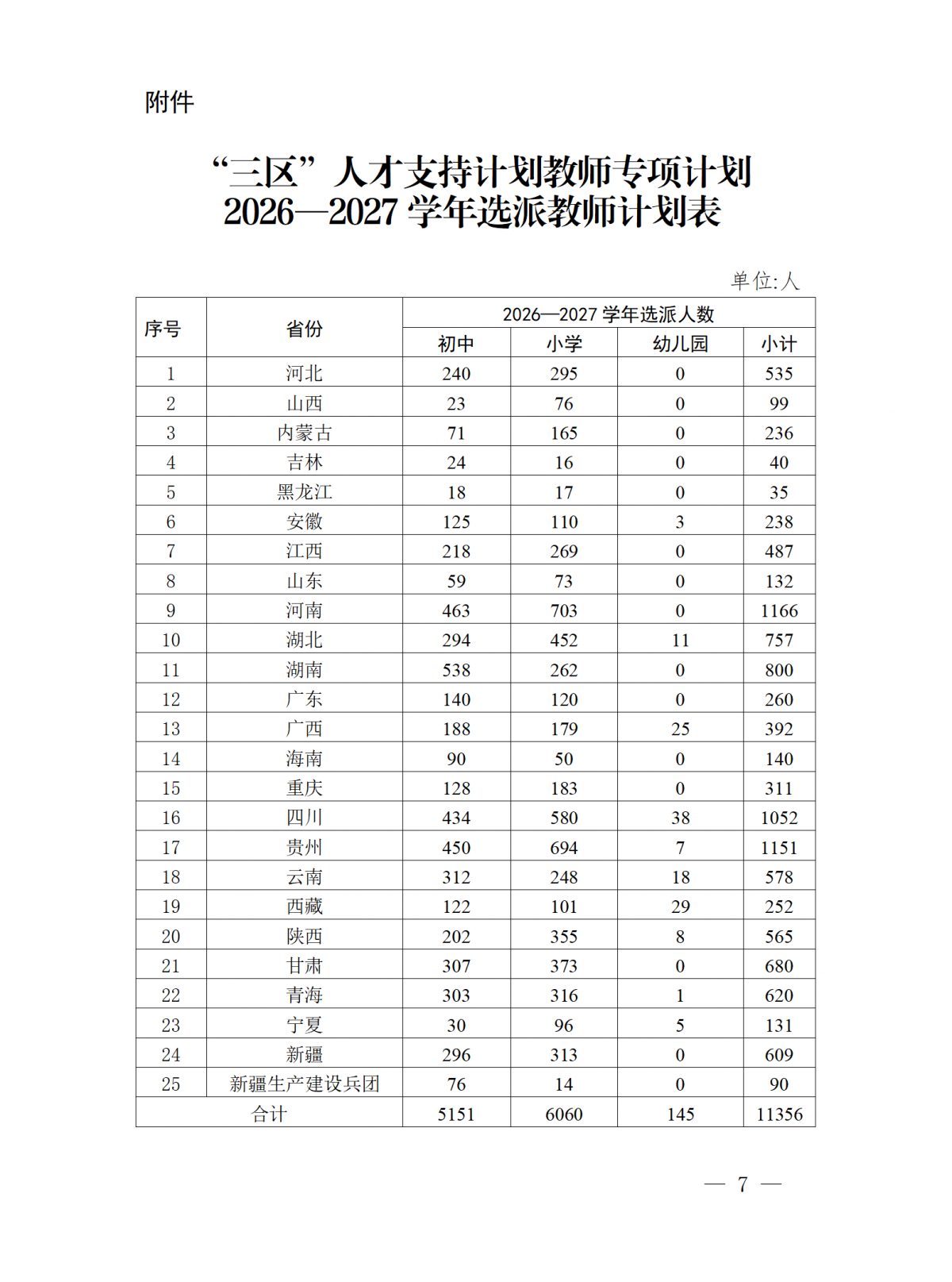 2026年“三区”人才支持计划教师专项计划