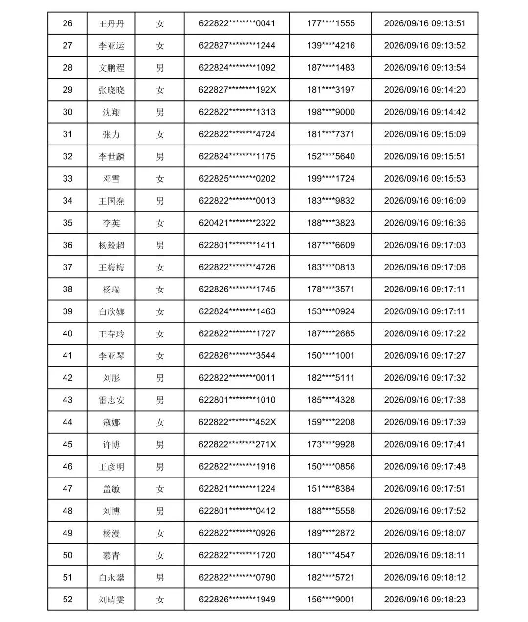 2026年庆阳市“求学圆梦行动”初审通过名单
