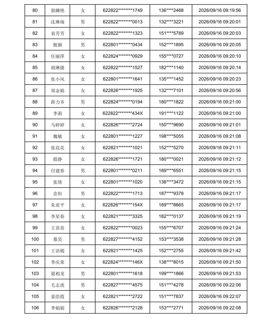 2026年庆阳市“求学圆梦行动”初审通过名单