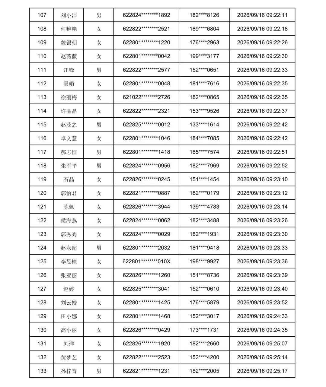 2026年庆阳市“求学圆梦行动”初审通过名单