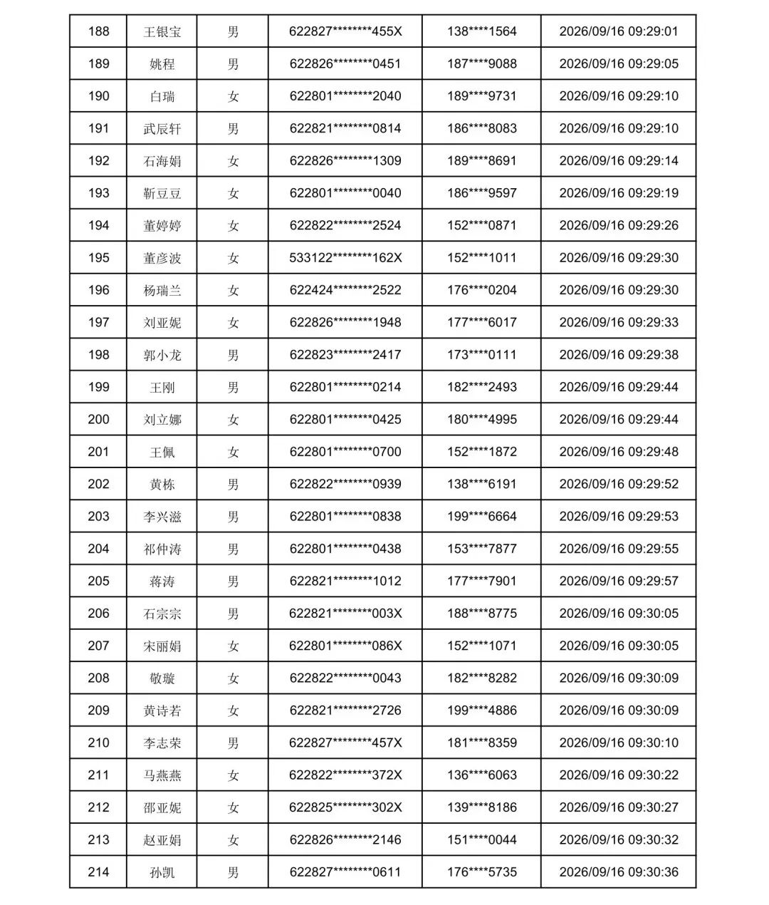 2026年庆阳市“求学圆梦行动”初审通过名单
