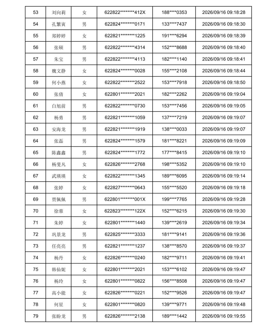 2026年庆阳市“求学圆梦行动”初审通过名单