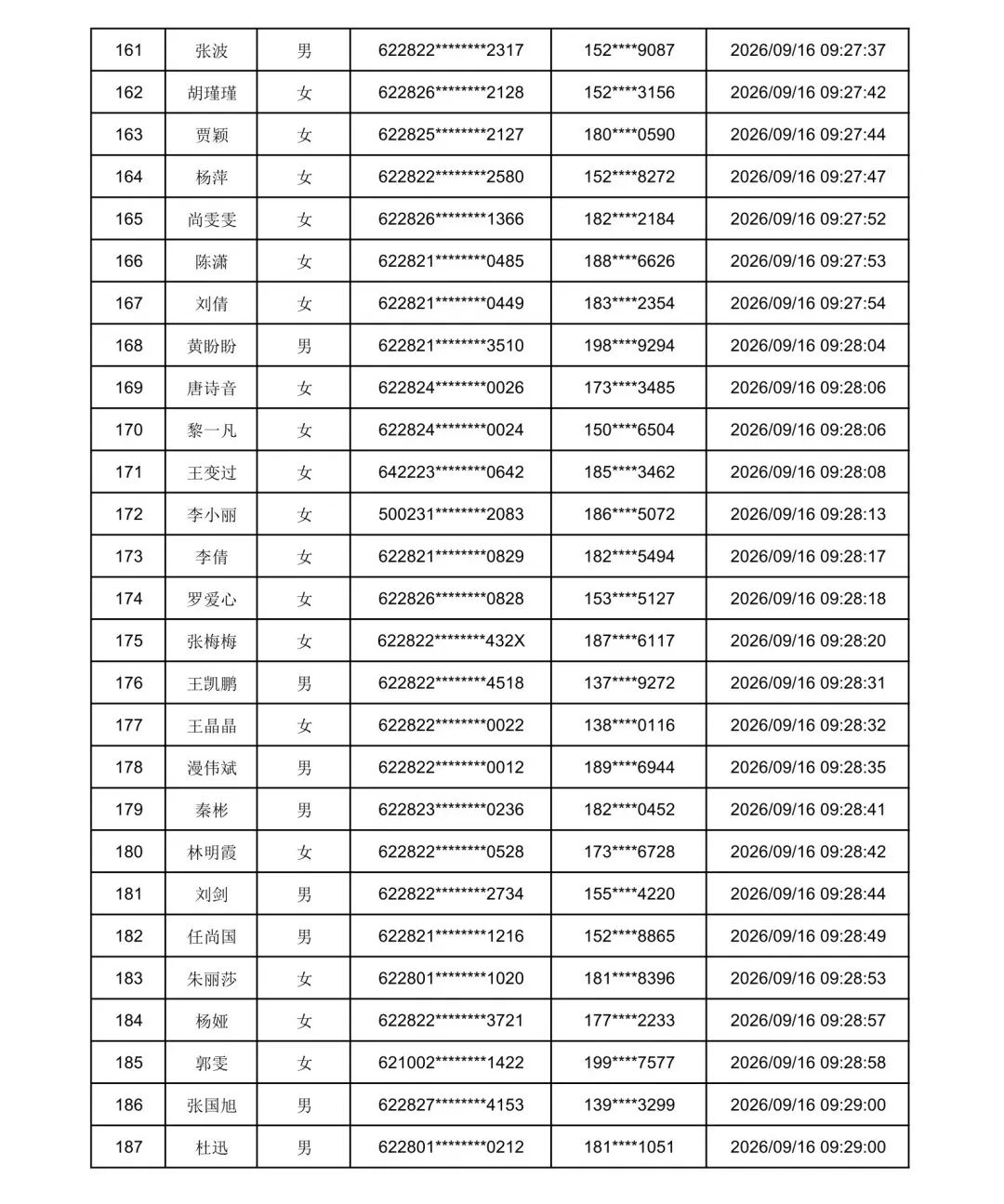 2026年庆阳市“求学圆梦行动”初审通过名单