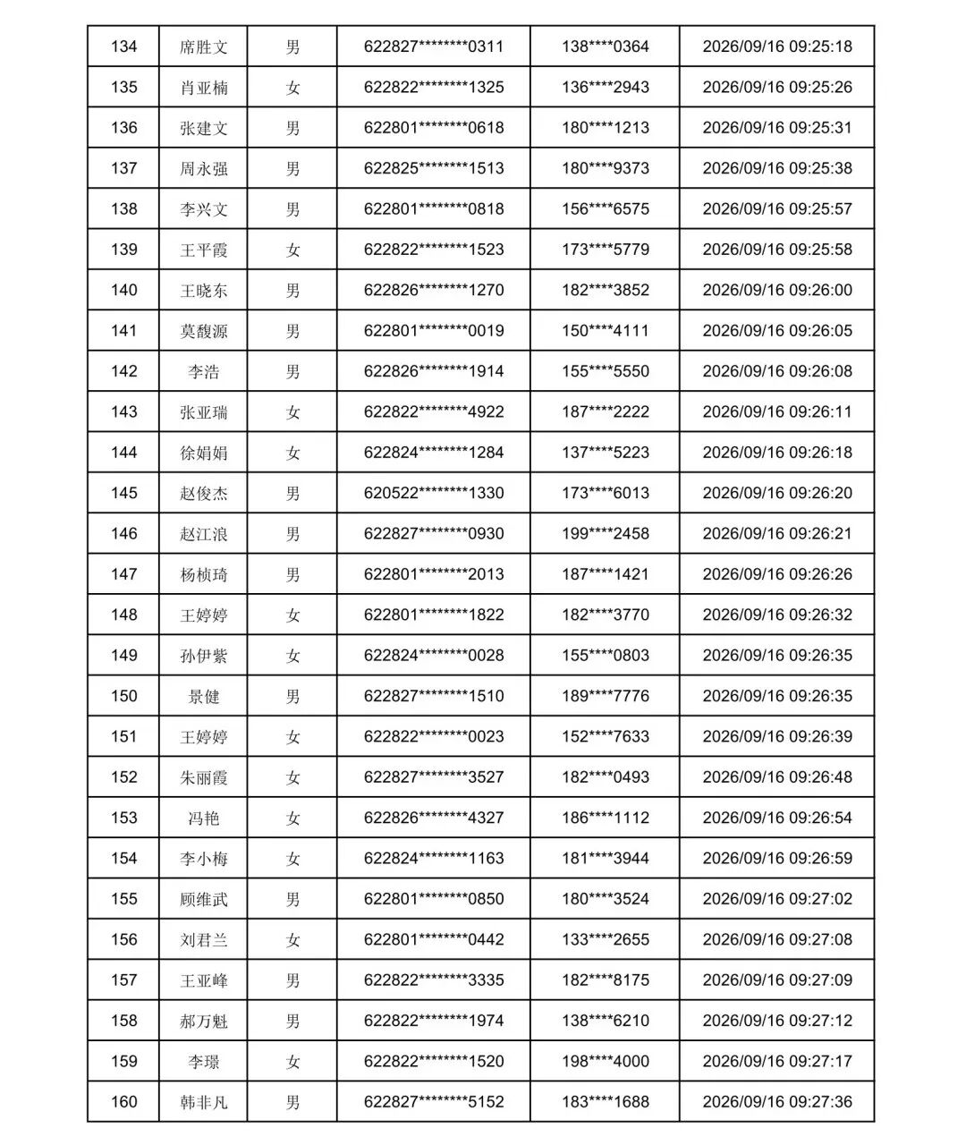 2026年庆阳市“求学圆梦行动”初审通过名单