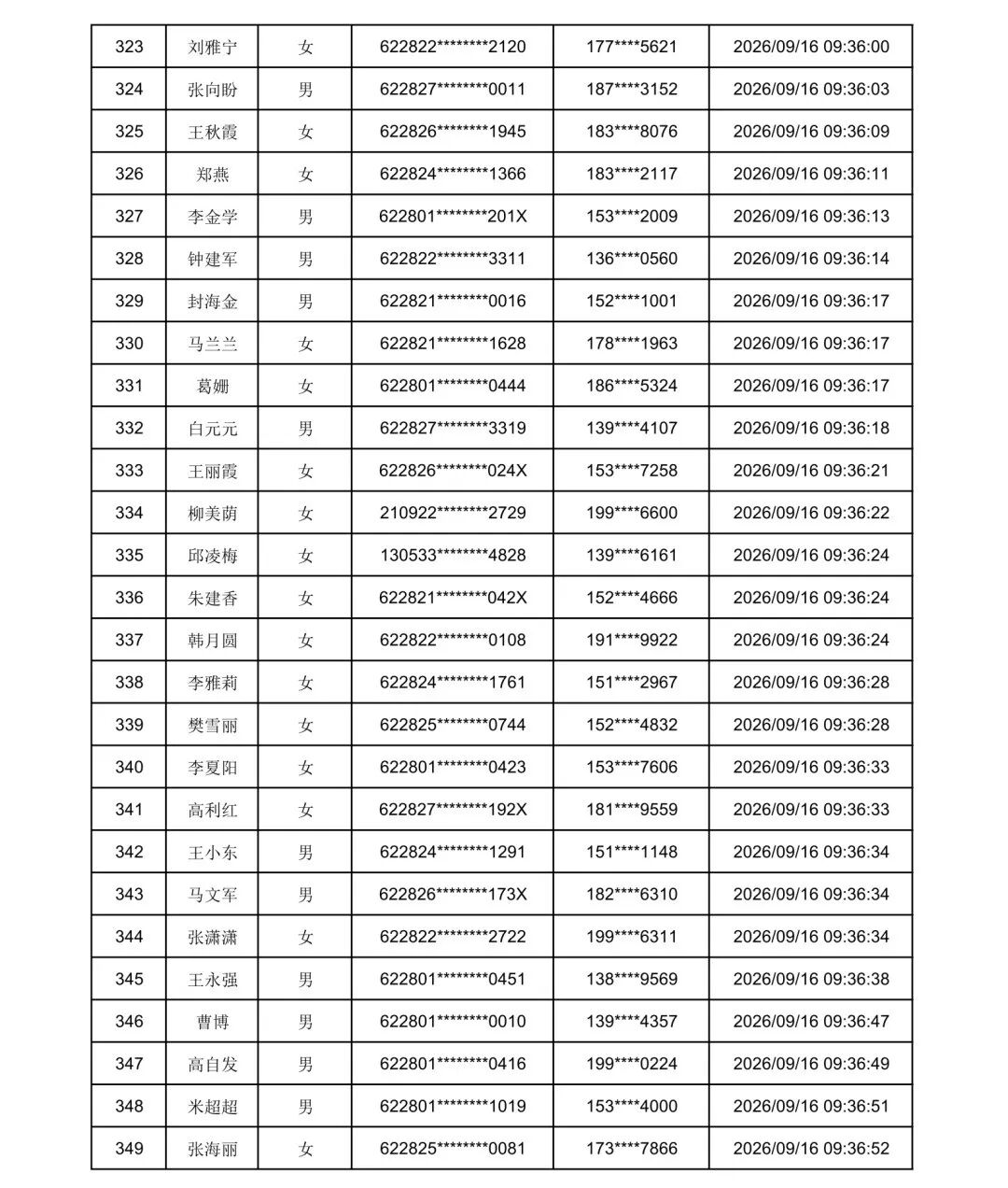 2026年庆阳市“求学圆梦行动”初审通过名单