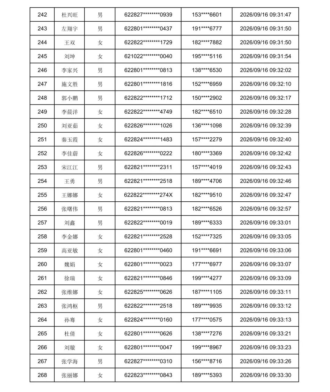 2026年庆阳市“求学圆梦行动”初审通过名单