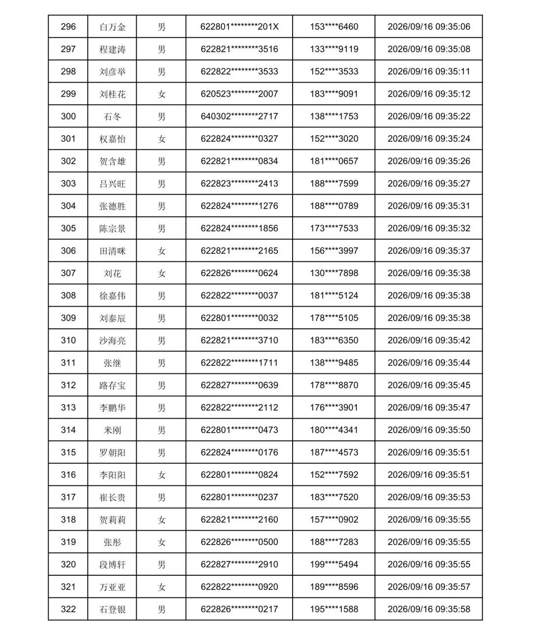 2026年庆阳市“求学圆梦行动”初审通过名单
