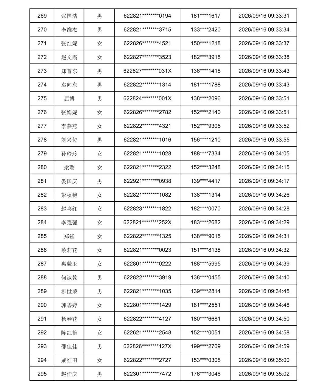 2026年庆阳市“求学圆梦行动”初审通过名单