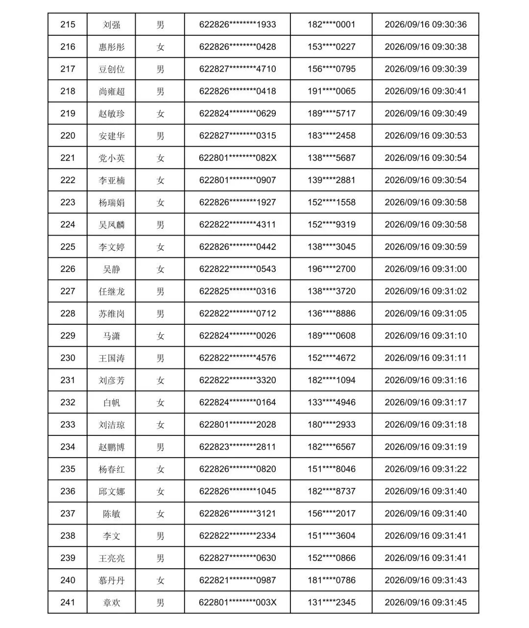 2026年庆阳市“求学圆梦行动”初审通过名单